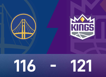 NBA Battle Report: เวสต์บรูค ทริปเปิล-ดับเบิ้ล & สกัดกั้นคีย์ คิงส์ เอาชนะ วอร์ริเออร์ส 121-116