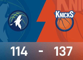 รายงานเกม NBA หัวโต 23+7+10 นิคส์ ชนะ ทิมเบอร์วูล์ฟส์ 137-114