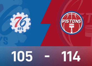 รายงาน NBA Cup: เจนกินส์มี 19 แต้ม 8 แอสซิสต์ พิสตันส์เอาชนะ 76ers 114-105