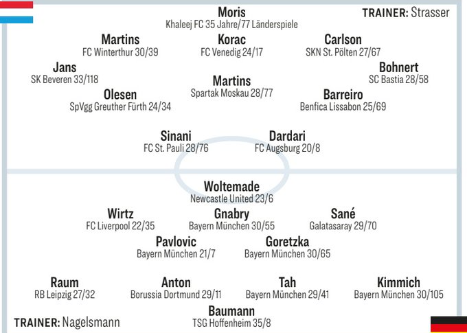 คิกเกอร์ทำนายรายชื่อตัวจริงของเยอรมนี: วอลเตอร์ มาเดอร์ชาร์จ, เวิร์ตซ์ และซาเน่จะได้ลงเล่น
